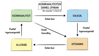 Ceci n’est pas un philosophe.
